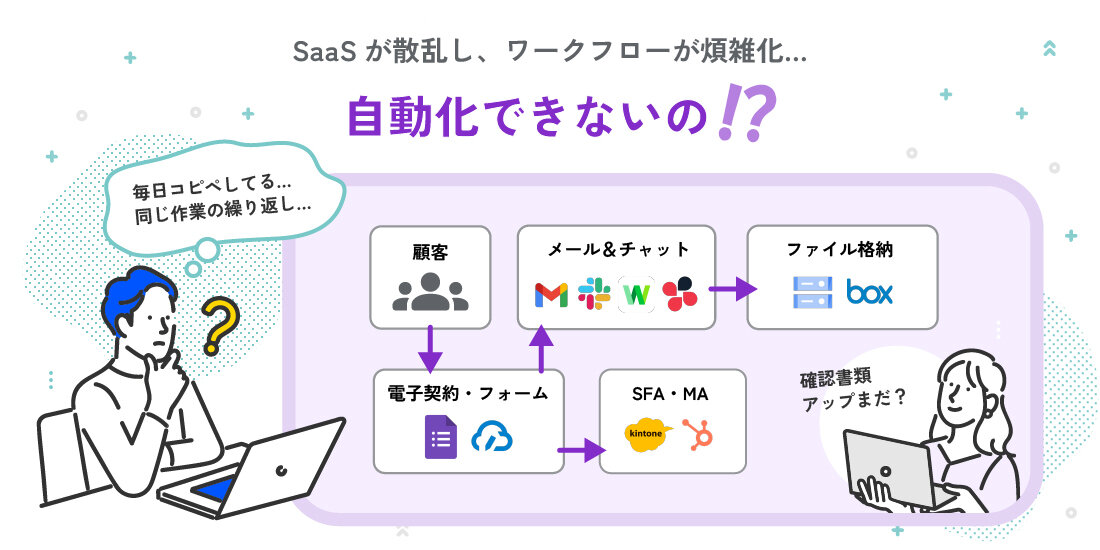 SaaSが散乱し、ワークフローが煩雑化...自動化出来ないの！？