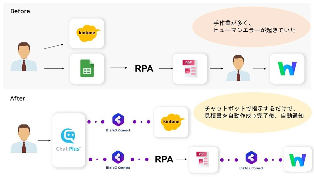 connect-promust-before-after.jpg