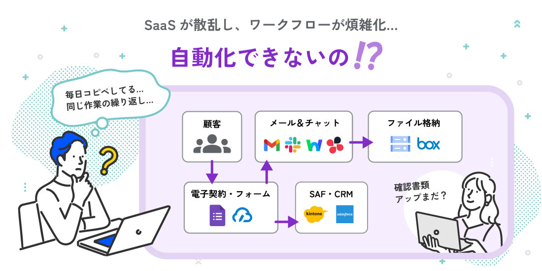 SaaSが散乱し、ワークフローが煩雑化...自動化出来ないの！？