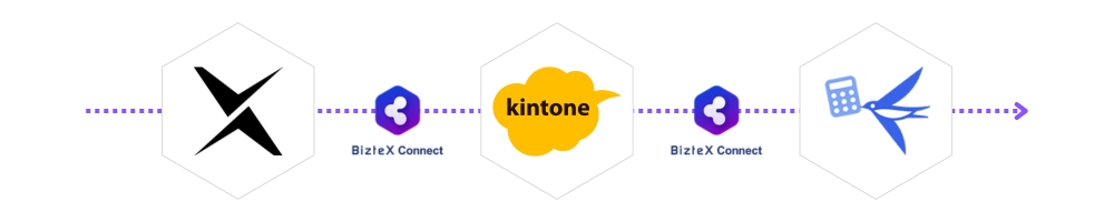 DXSuite×kintone×freee会計連携フロー