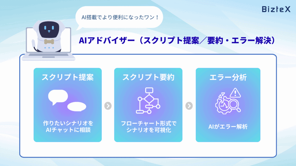 BizteX robop AIアドバイザー機能