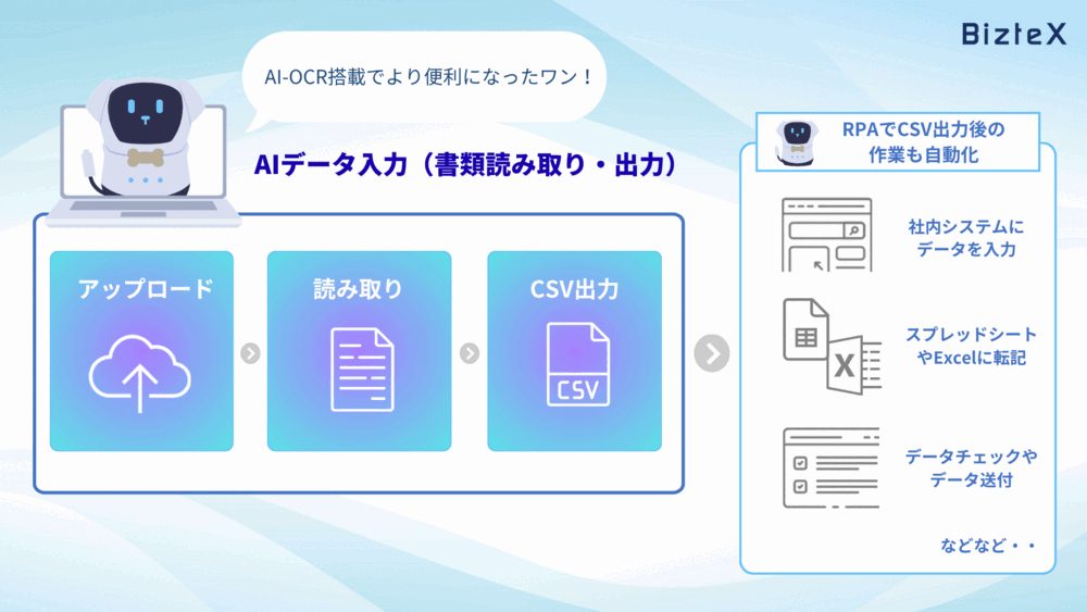 BizteX robop AIデータ入力機能
