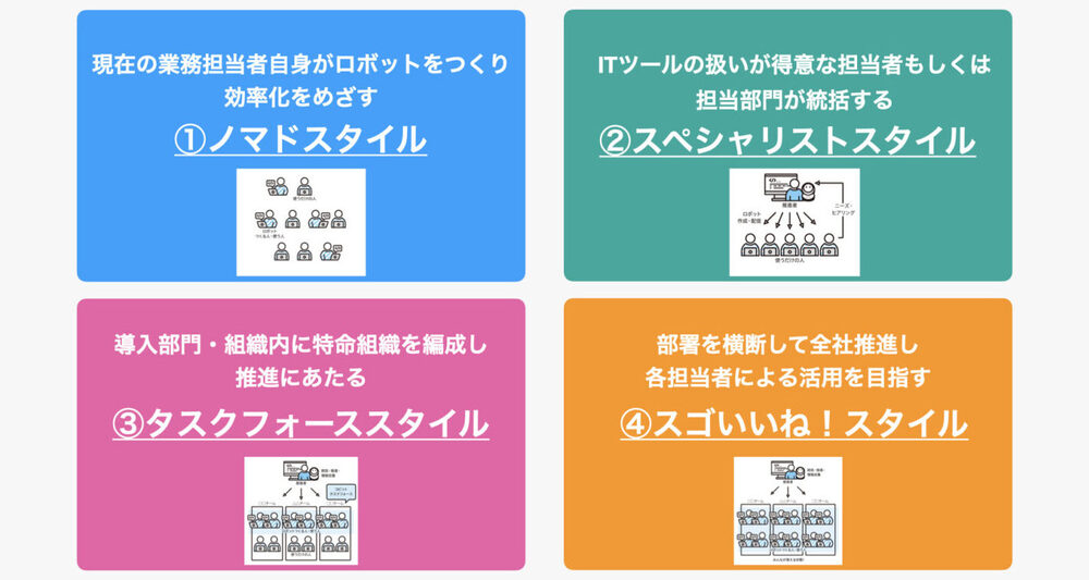RPA4つの運用体制スタイル一覧画像