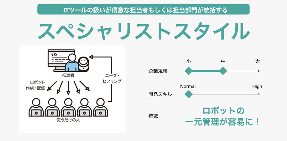 RPA運用体制-スペシャリストスタイル