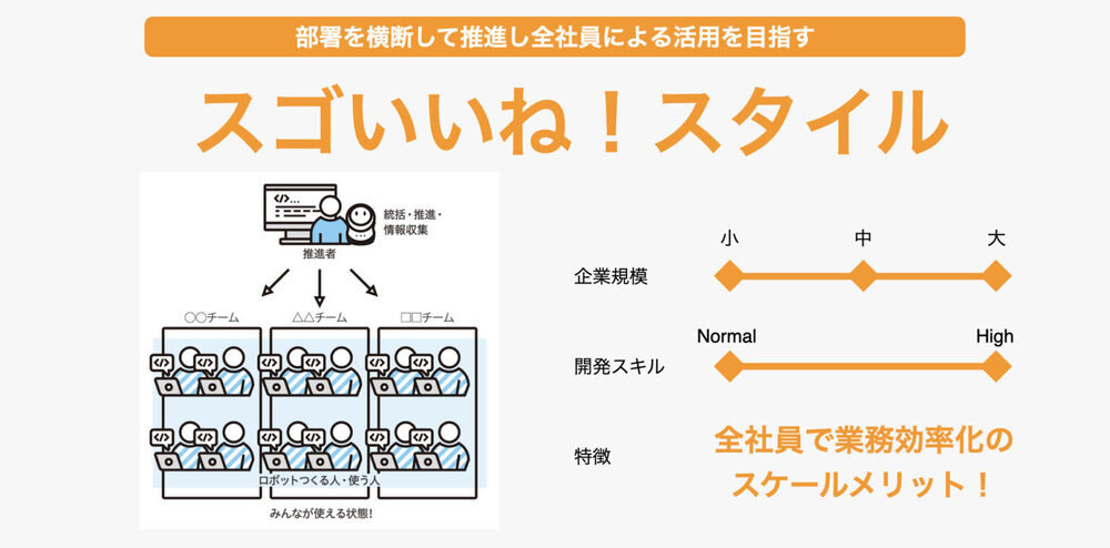 RPA運用体制-スゴいいね！スタイル
