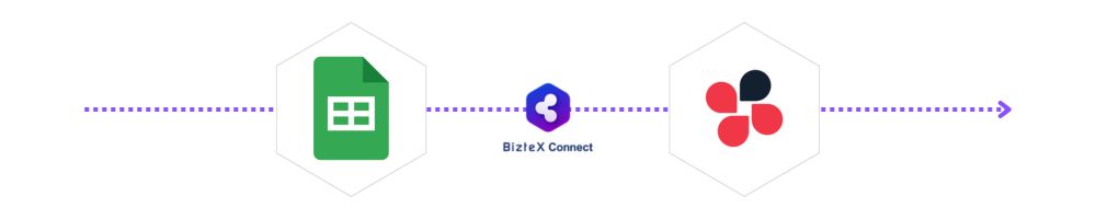 スプレッドシートとチャットワークをBizteX Connectで連携した図