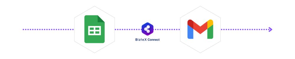 スプレッドシートとGmailをBizteX Connectで連携した図