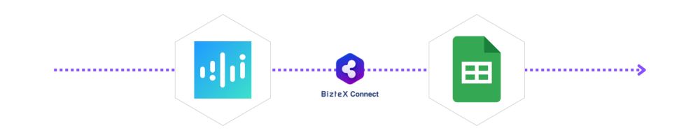 スプレッドシートとMiiTelをBizteX Connectで連携した図