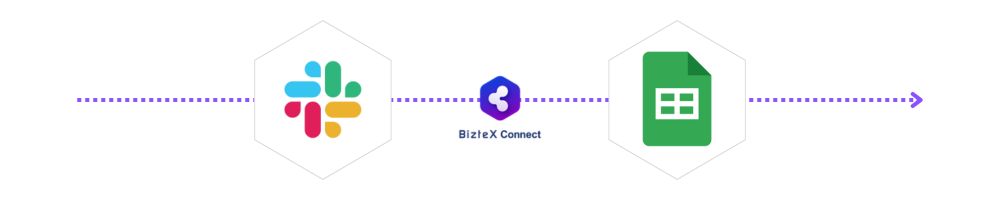 スプレッドシート・SlackをBizteX Connectで連携した図