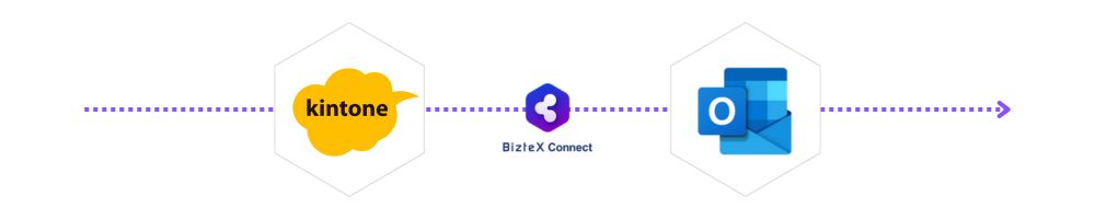 kintone・OutlookをBizteX Connectで連携した自動化フロー図