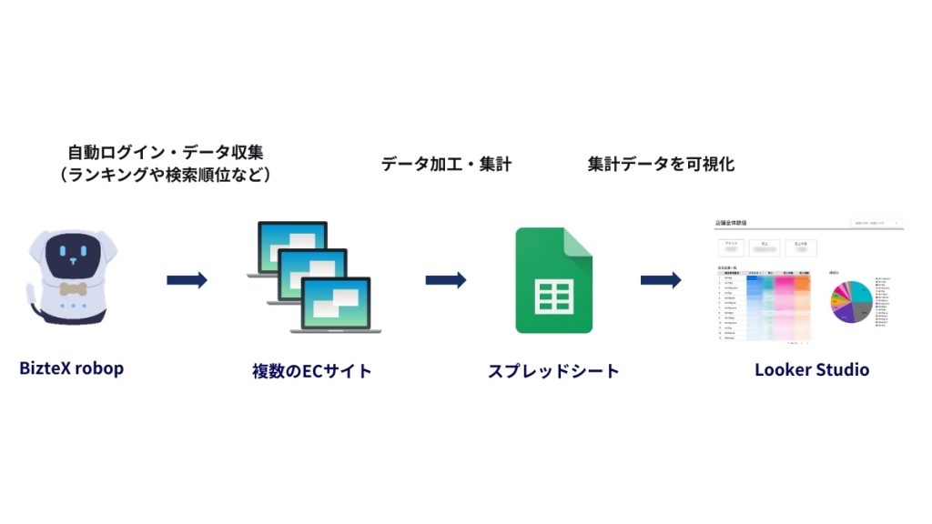 アイガリ様事例フロー画像