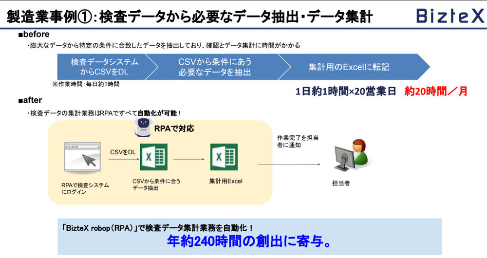 BizteX robopで検査データから必要なデータを抽出・転記する作業の自動化フロー画像