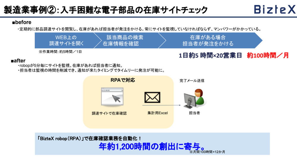 BizteX robopで電子部品の在庫サイトチェックの自動化フロー画像