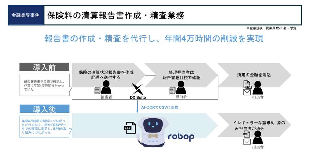 BizteX robopで保険請求業務を自動化したフロー図