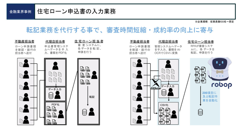 BizteX robopで住宅ローン申込書の入力業務の自動化したフロー図