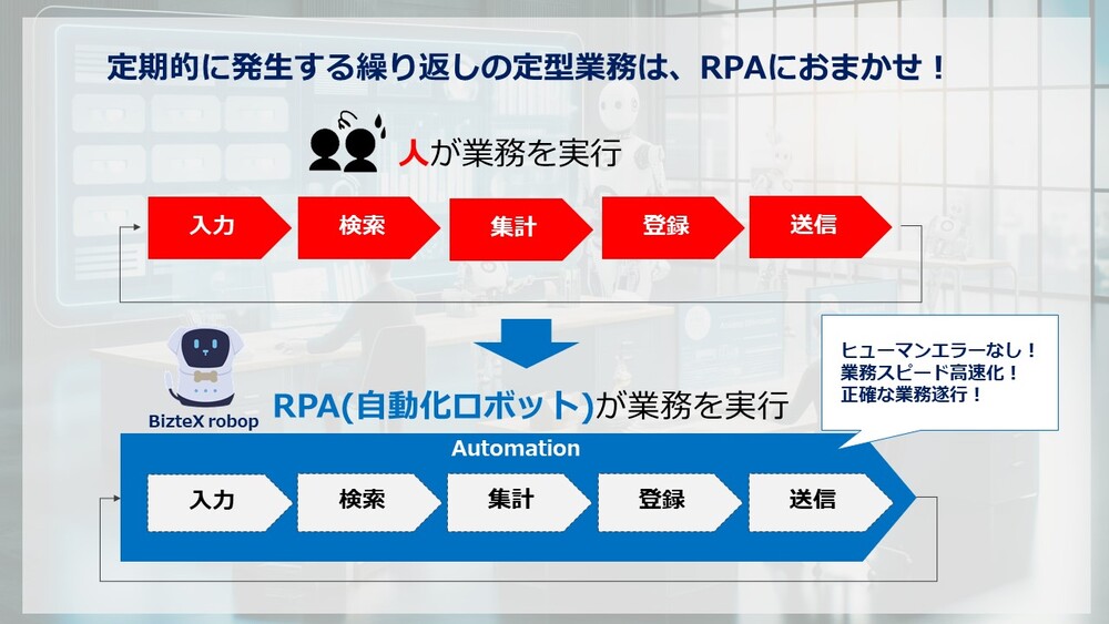 RPAとはどんなツールかの解説画像