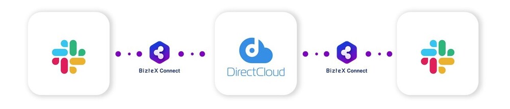 DirectCloud×Connect連携フロー画像2