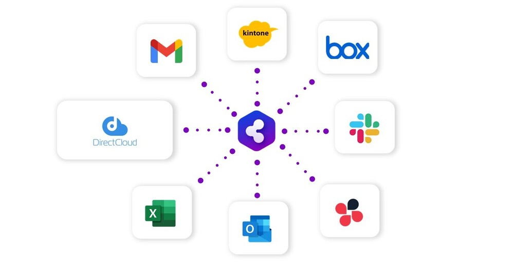 DirectCloud×複数SaaS連携画像