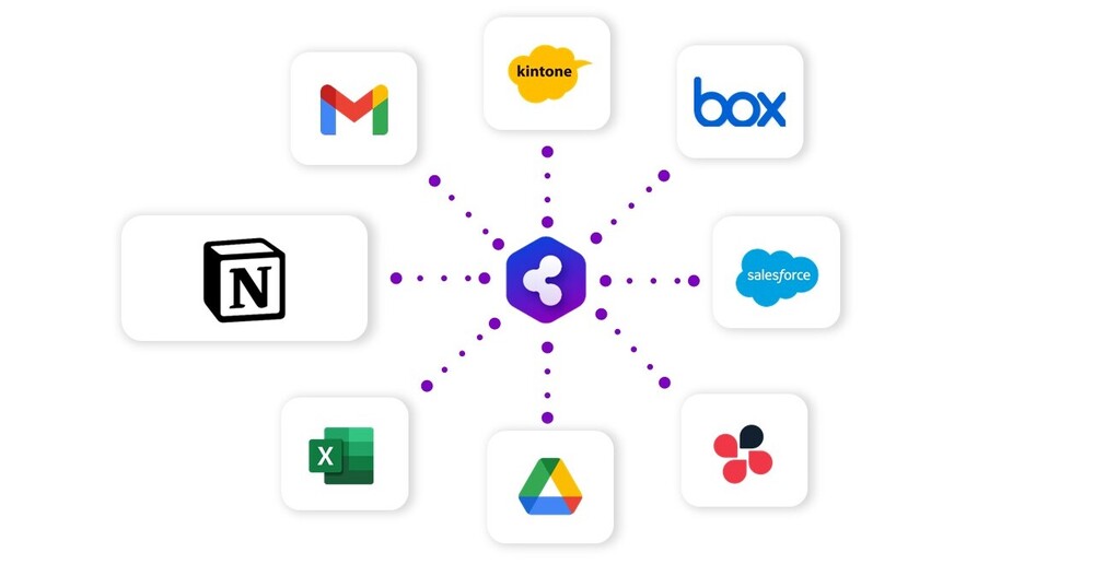 Notion×複数SaaS連携画像