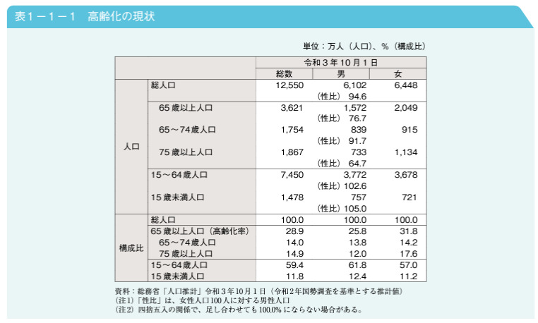 高齢化の現状画像