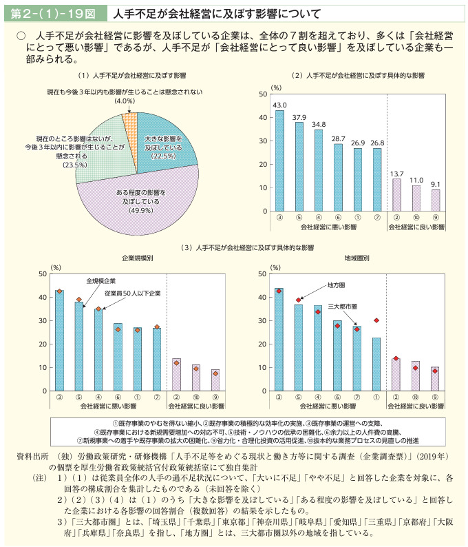 人手不足が会社経営に及ぼす影響について画像