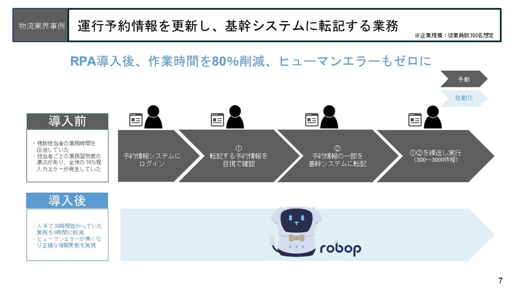 物流業界の業務をRPAで自動化したフロー図1