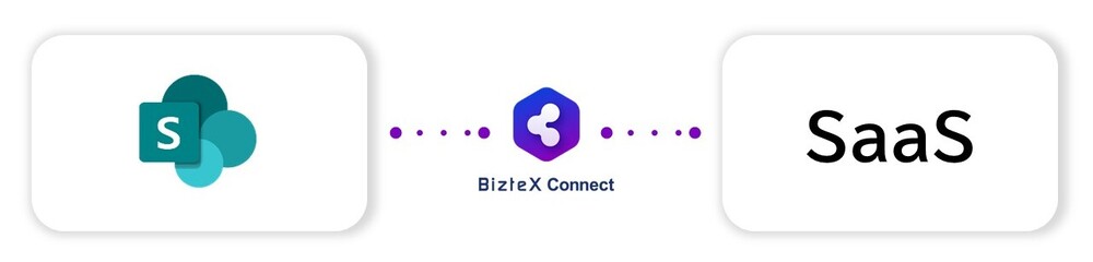 SharePointとBizteX Connect連携画像