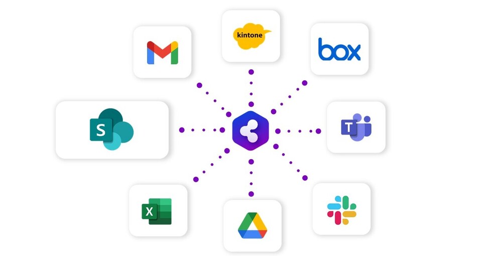 SharePointと複数SaaSのiPaaS連携