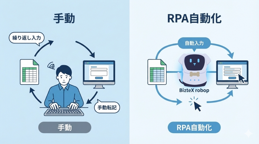 データ入力のRPA自動化画像