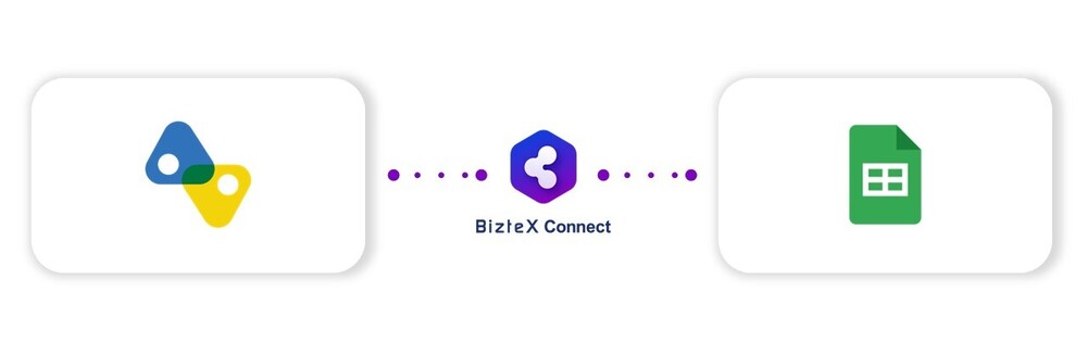 BizteX Connectでカオナビとスプレッドシートを連携させた自動化フロー図