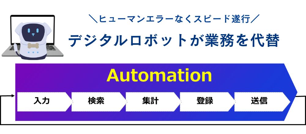 RPAの説明画像