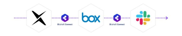 Slack Boxes BoxとSlackを連携するには?標準機能と自動化フローを解説 - 業務効率化・自動化を知るならDXhacker