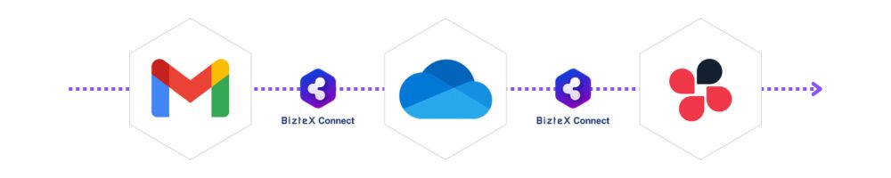 Gmail・OneDrive・ChatworkをBizteX Connectで連携した自動化フロー図