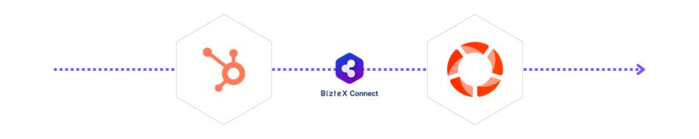 Hubspot・Mazrica SalesをBizteX Connectで連携した自動化フロー図2