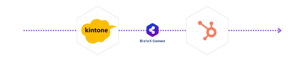 kintone・HubspotをBizteX Connectで連携した自動化フロー図2