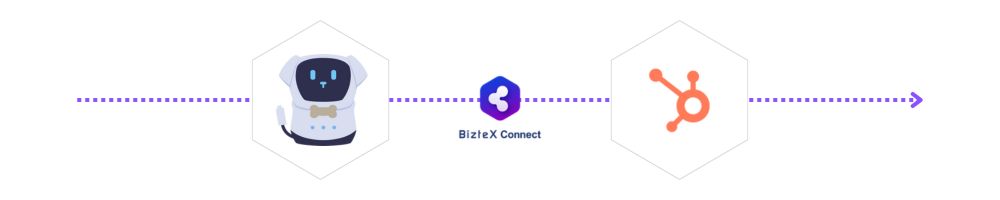 RPA・HubspotをBizteX Connectで連携した自動化フロー図