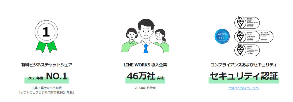 LINE WORKSの特徴3つ