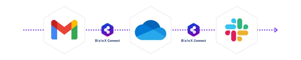 Gmail・OneDrive・SlackをBizteX Connectで連携した自動化フロー図