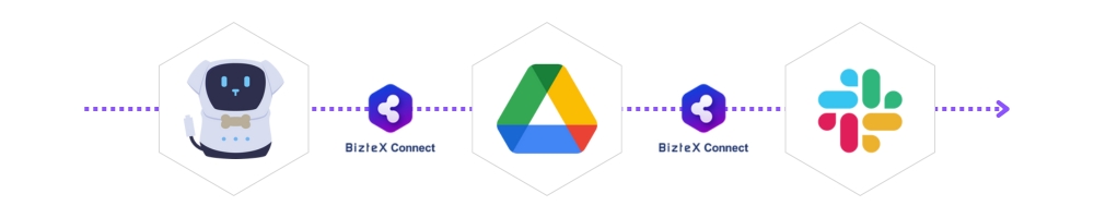 BizteX robop・GoogleDrive・SlackをBizteX Connectで連携した自動化フロー図