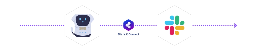 BizteX robop・SlackをBizteX Connectで連携した自動化フロー図