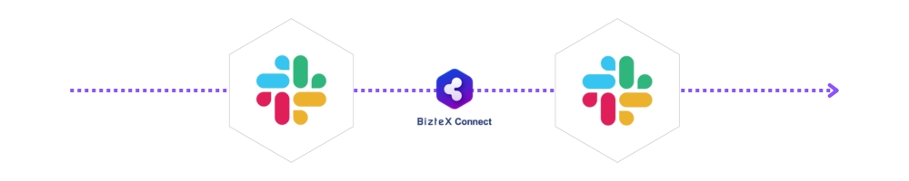 Slack同士をBizteX Connectで連携した自動化フロー図