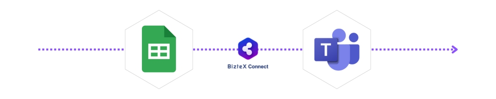 GoogleSheets・TeamsをBizteX Connectで連携した自動化フロー図
