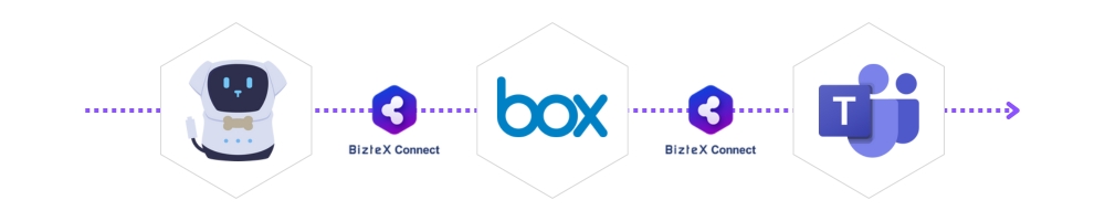 RPA・Box・TeamsをBizteX Connectで連携した自動化フロー図