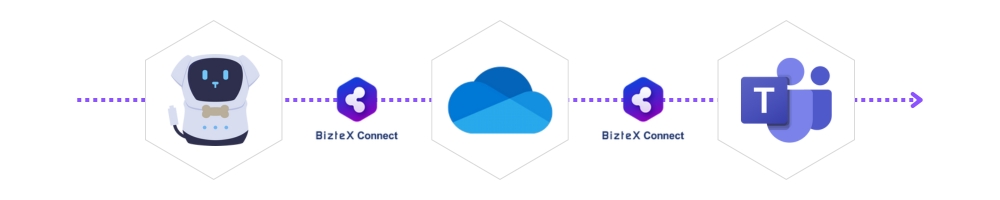 RPA・OneDrive・TeamsをBizteX Connectで連携した自動化フロー図