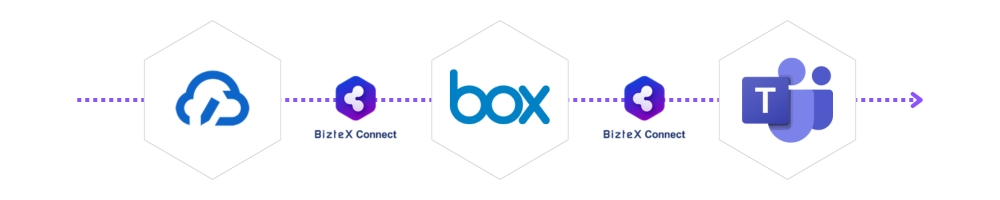 クラウドサイン・Box・TeamsをBizteX Connectで連携した自動化フロー図