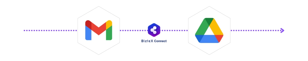 GoogleDrive・GmailをBizteX Connectで連携した自動化フロー図