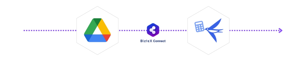 GoogleDrive・freee会計をBizteX Connectで連携した自動化フロー図