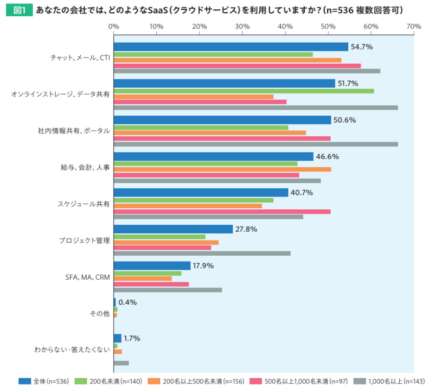 iPaaS調査レポート画像