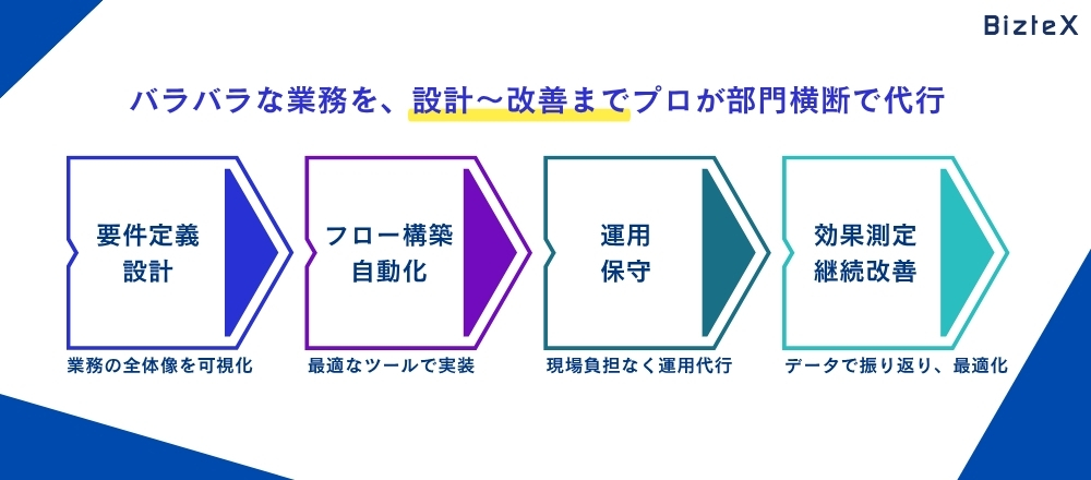 IPOは継続的に業務プロセス改善できる