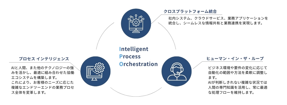 IPOとは画像1